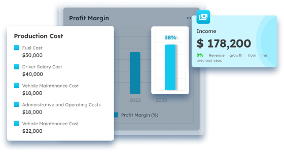 maximize profit