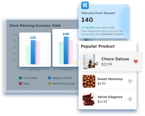 accurate stock planning and monitoring