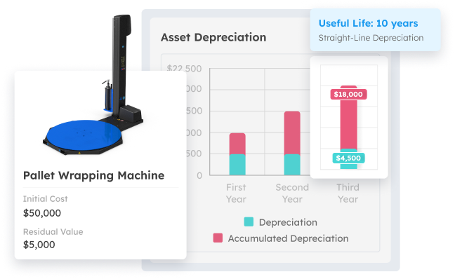 accurate asset valuation with scaleocean