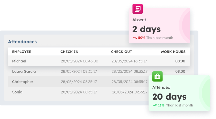 automatic recording scaleocean attendance systems