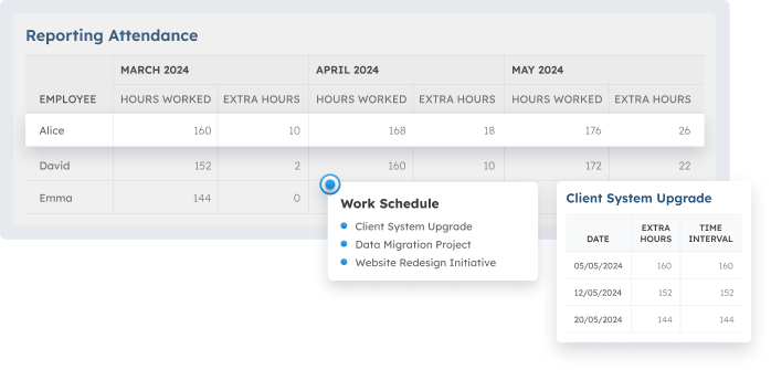 performance tracking scaleocean system