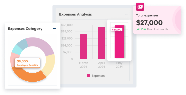 scaleocean expense management comprehensive report