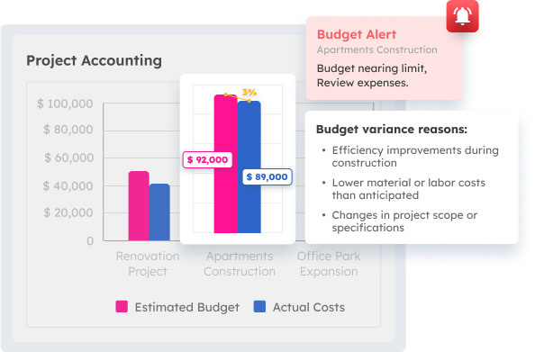 budget monitoring with scaleocean pm software