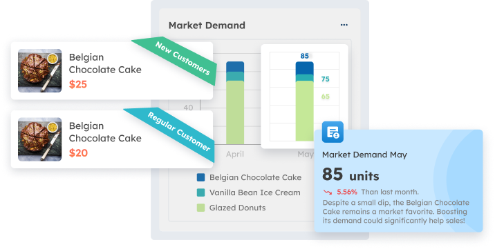 effective pricing strategies with scaleoecan rms