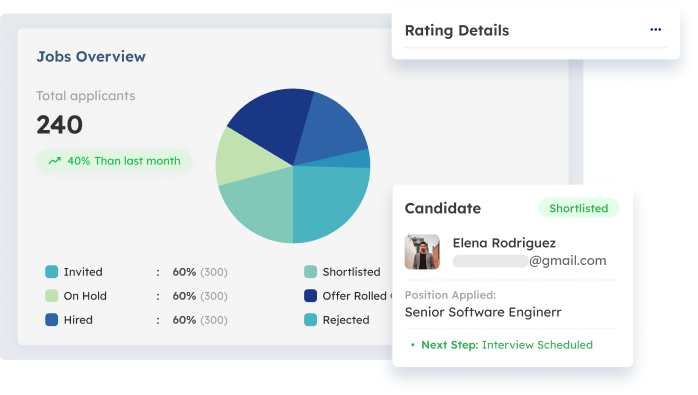 integrated process scaleocean hr appraisal system