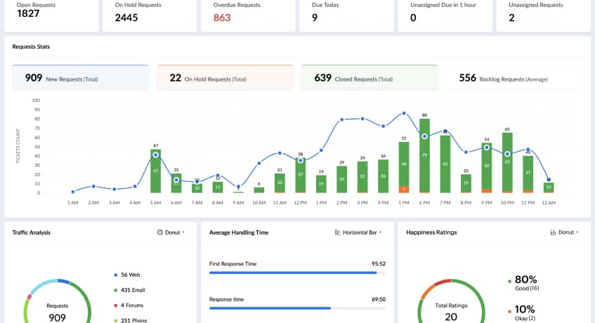 dashboard aplikasi erp