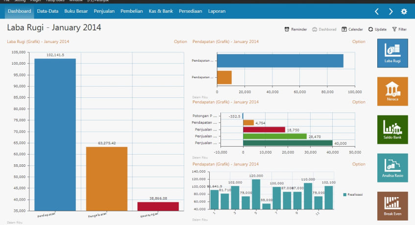 dashboard aplikasi erp