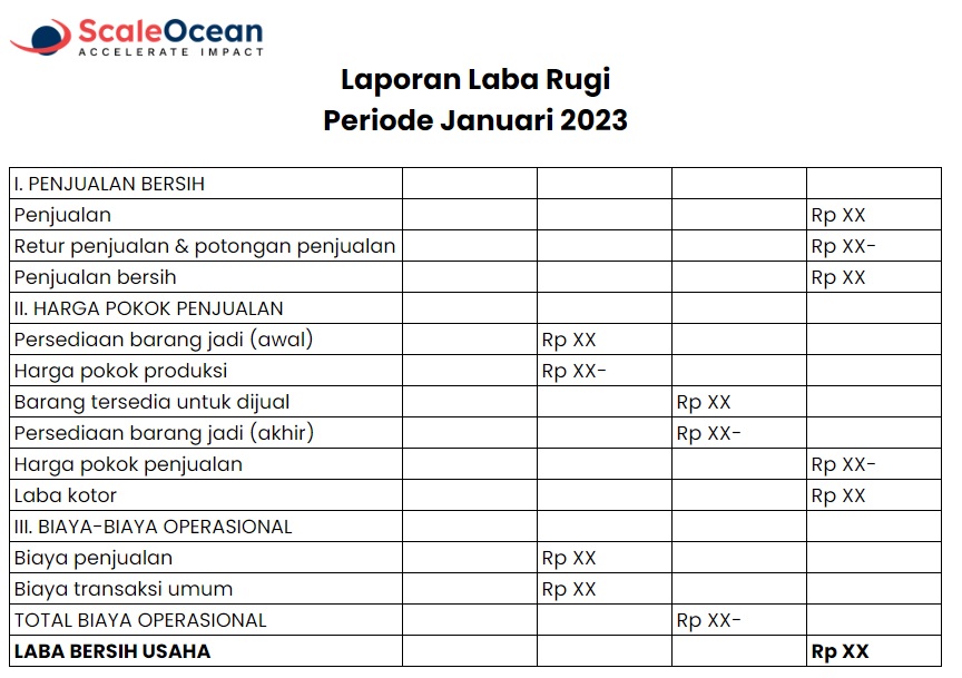 Laporan laba rugi manufaktur