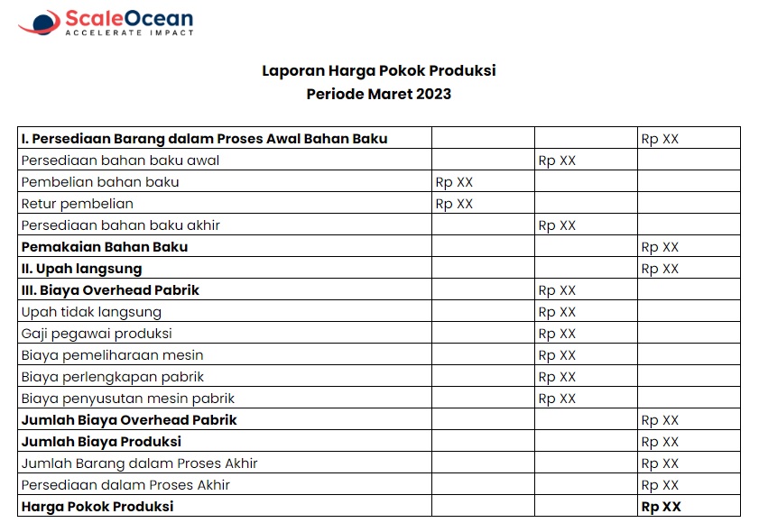 Contoh laporan harga pokok produksi