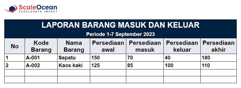 Laporan barang masuk dan keluar di manajemen gudang