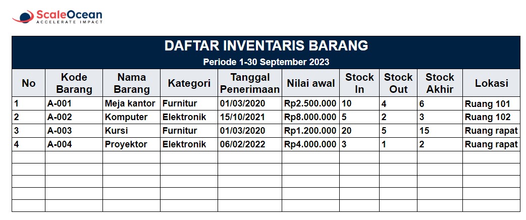 format contoh inventaris barang